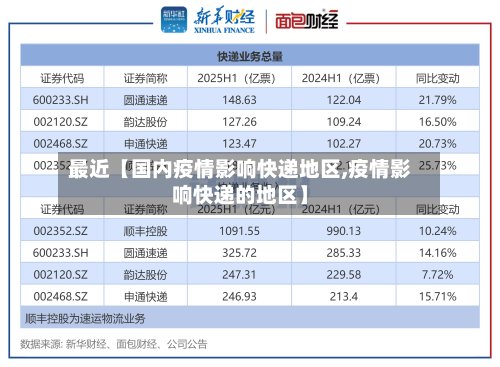 最近【国内疫情影响快递地区,疫情影响快递的地区】