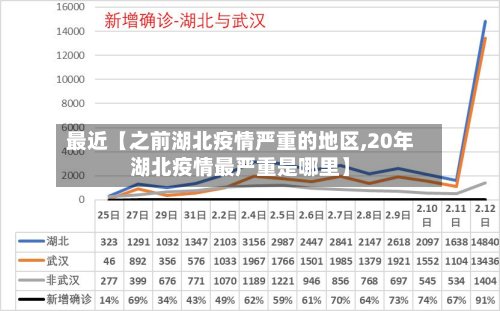 最近【之前湖北疫情严重的地区,20年湖北疫情最严重是哪里】