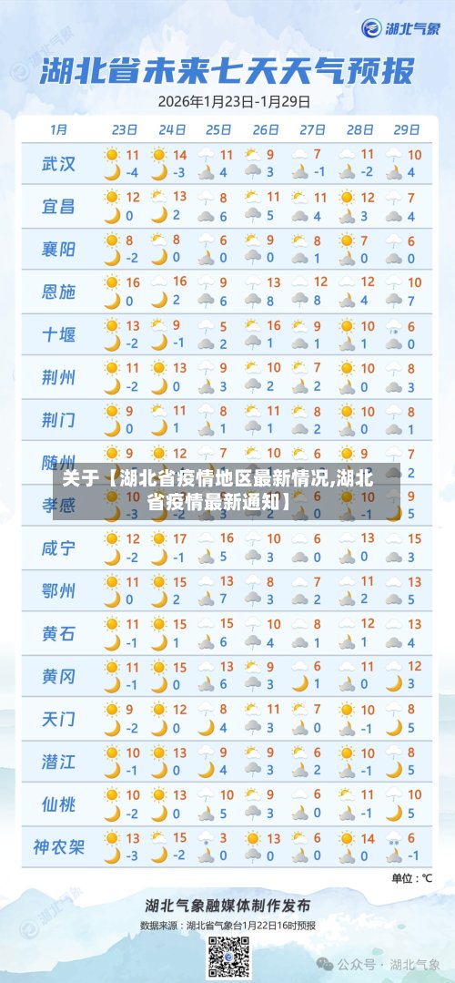 关于【湖北省疫情地区最新情况,湖北省疫情最新通知】-第2张图片