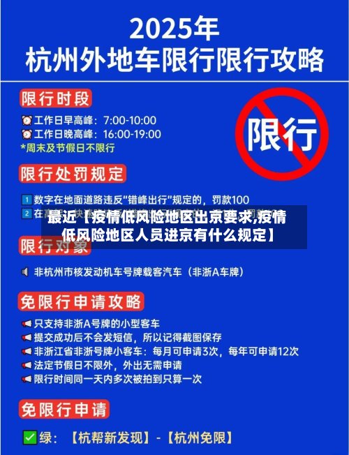 最近【疫情低风险地区出京要求,疫情低风险地区人员进京有什么规定】