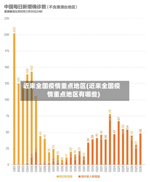 近来全国疫情重点地区(近来全国疫情重点地区有哪些)