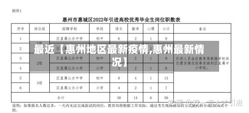 最近【惠州地区最新疫情,惠州最新情况】-第3张图片