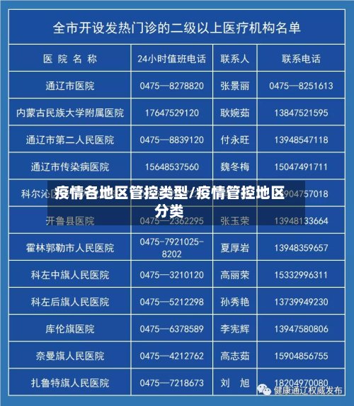 疫情各地区管控类型/疫情管控地区分类-第3张图片