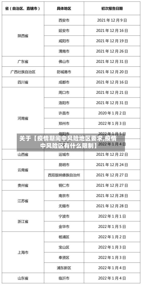 关于【疫情期间中风险地区要求,疫情中风险区有什么限制】-第2张图片