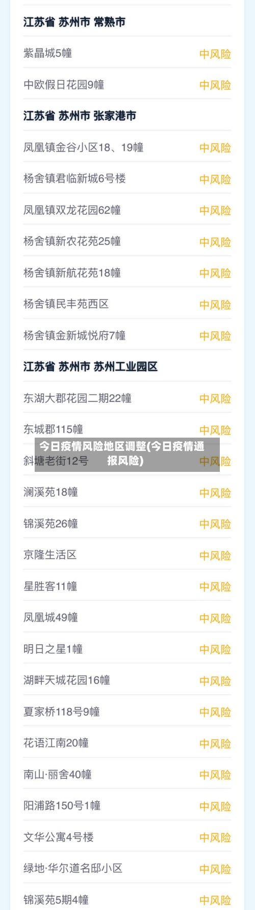 今日疫情风险地区调整(今日疫情通报风险)-第2张图片