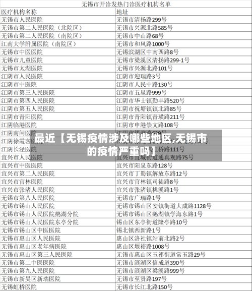 最近【无锡疫情涉及哪些地区,无锡市的疫情严重吗】-第3张图片