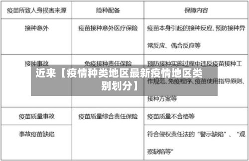 近来【疫情种类地区最新疫情地区类别划分】