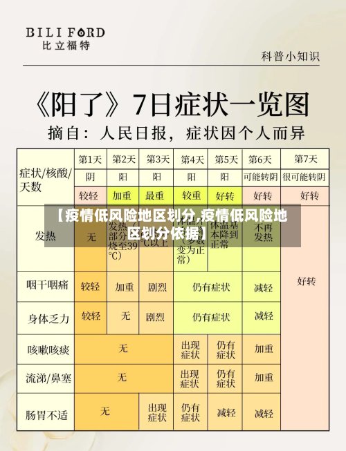【疫情低风险地区划分,疫情低风险地区划分依据】-第2张图片