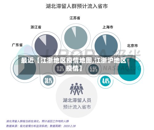 最近【江浙地区疫情地图,江浙沪地区疫情】-第2张图片