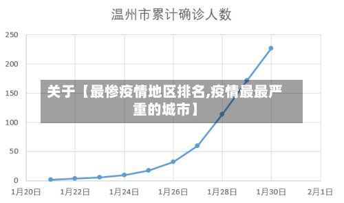 关于【最惨疫情地区排名,疫情最最严重的城市】