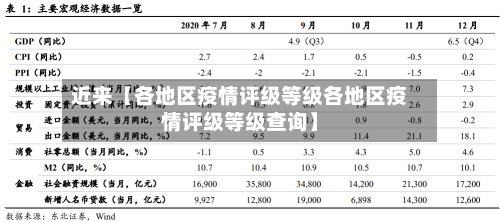 近来【各地区疫情评级等级各地区疫情评级等级查询】-第2张图片
