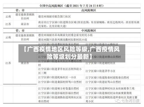 【广西疫情地区风险等级,广西疫情风险等级划分最新】