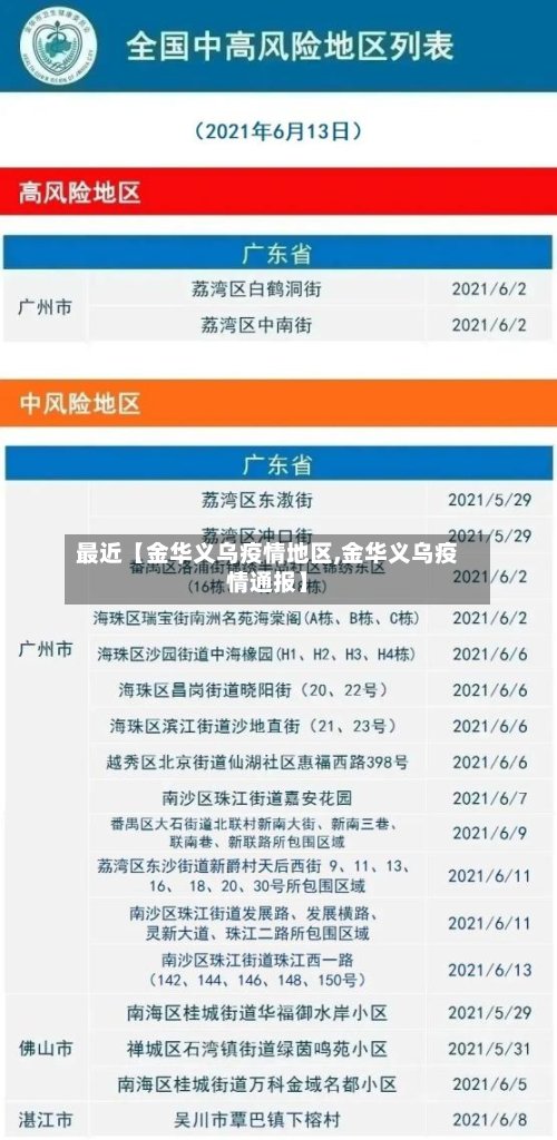 最近【金华义乌疫情地区,金华义乌疫情通报】-第2张图片