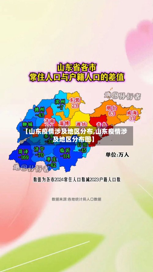 【山东疫情涉及地区分布,山东疫情涉及地区分布图】-第3张图片