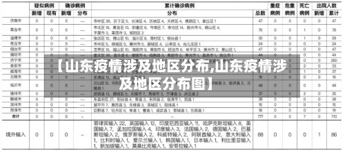 【山东疫情涉及地区分布,山东疫情涉及地区分布图】-第2张图片