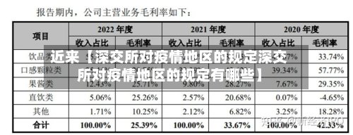 近来【深交所对疫情地区的规定深交所对疫情地区的规定有哪些】