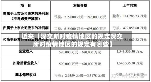 近来【深交所对疫情地区的规定深交所对疫情地区的规定有哪些】-第3张图片