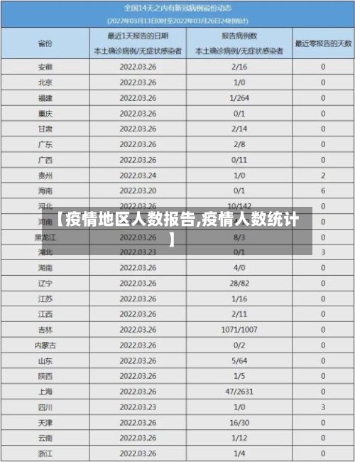 【疫情地区人数报告,疫情人数统计】-第3张图片
