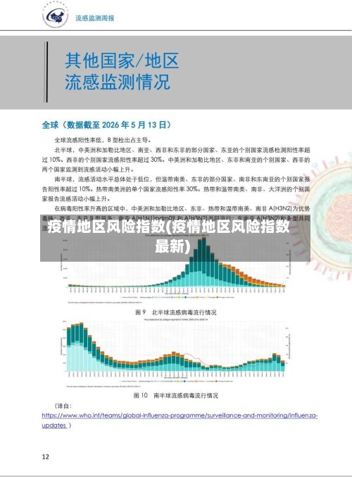 疫情地区风险指数(疫情地区风险指数最新)