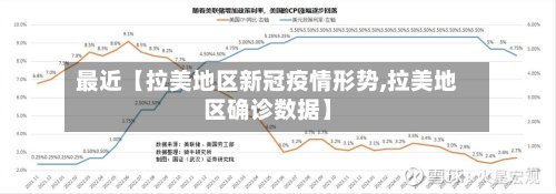 最近【拉美地区新冠疫情形势,拉美地区确诊数据】