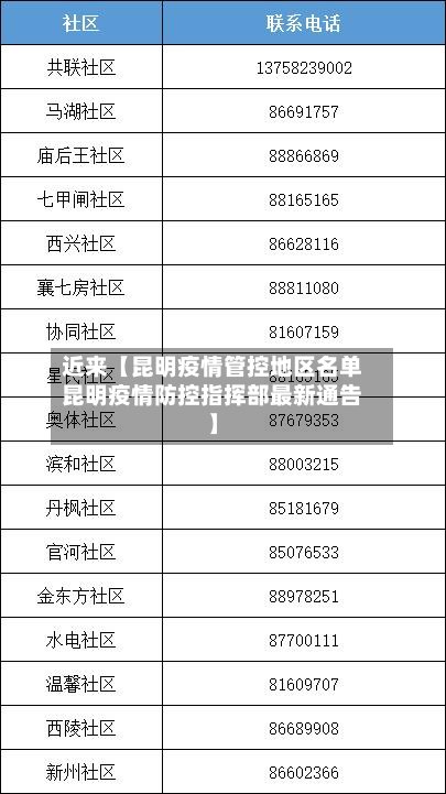 近来【昆明疫情管控地区名单昆明疫情防控指挥部最新通告】-第2张图片