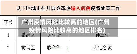广州疫情风险比较高的地区(广州疫情风险比较高的地区排名)
