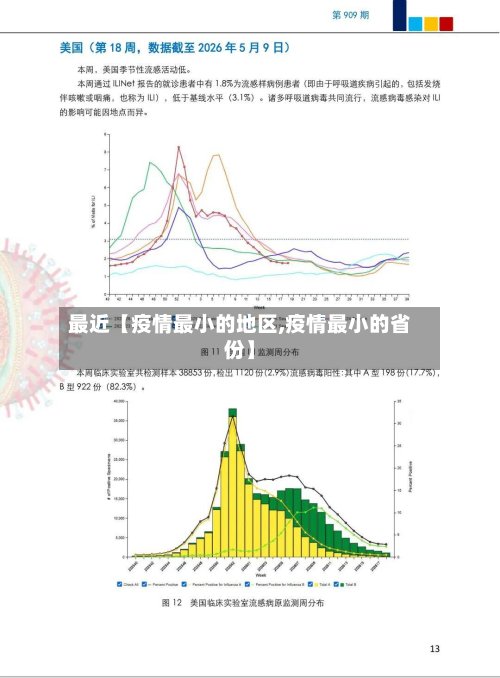 最近【疫情最小的地区,疫情最小的省份】-第2张图片