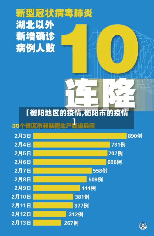【衡阳地区的疫情,衡阳市的疫情】