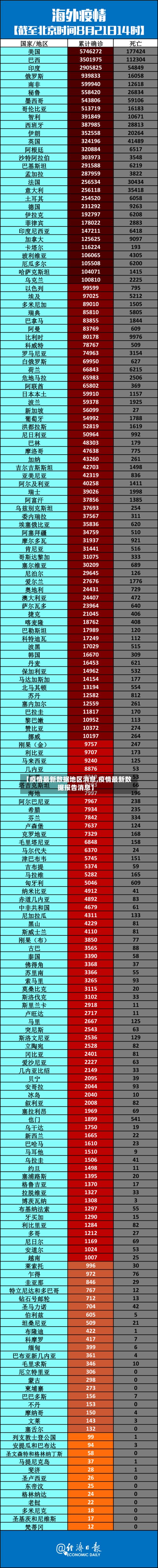 【疫情最新数据地区消息,疫情最新数据报告消息】-第2张图片