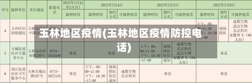 玉林地区疫情(玉林地区疫情防控电话)-第3张图片