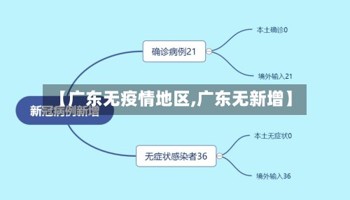 【广东无疫情地区,广东无新增】