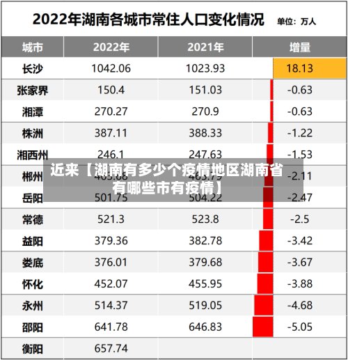 近来【湖南有多少个疫情地区湖南省有哪些市有疫情】-第3张图片