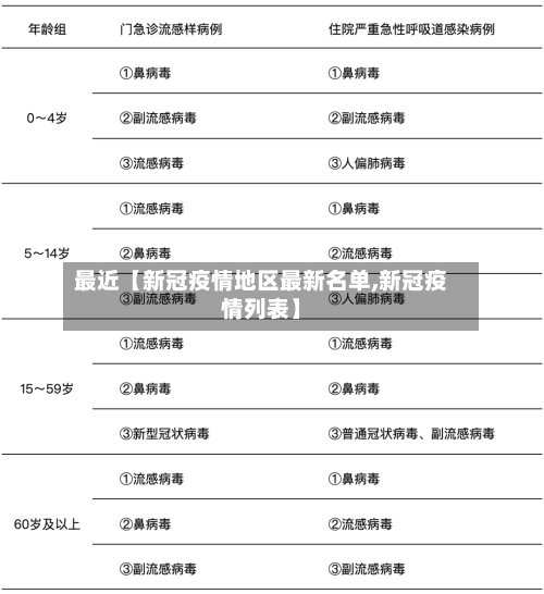 最近【新冠疫情地区最新名单,新冠疫情列表】