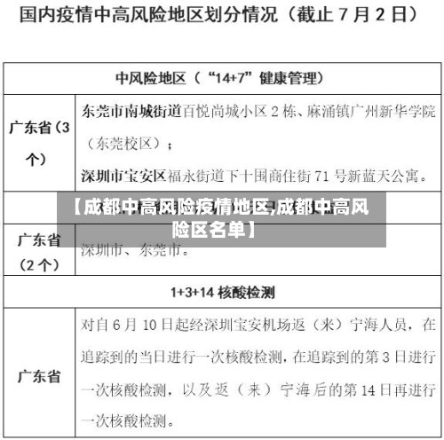 【成都中高风险疫情地区,成都中高风险区名单】