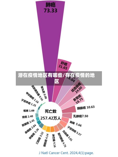 潜在疫情地区有哪些/存在疫情的地区-第3张图片