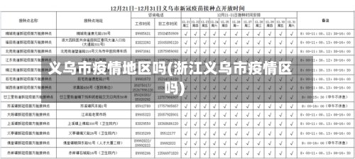 义乌市疫情地区吗(浙江义乌市疫情区吗)