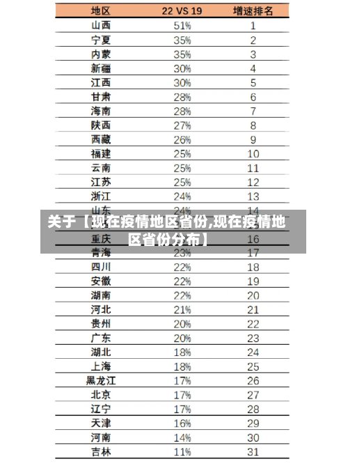 关于【现在疫情地区省份,现在疫情地区省份分布】