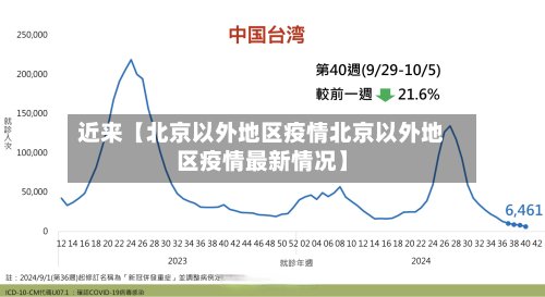 近来【北京以外地区疫情北京以外地区疫情最新情况】