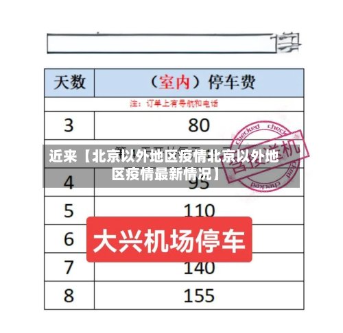近来【北京以外地区疫情北京以外地区疫情最新情况】-第2张图片