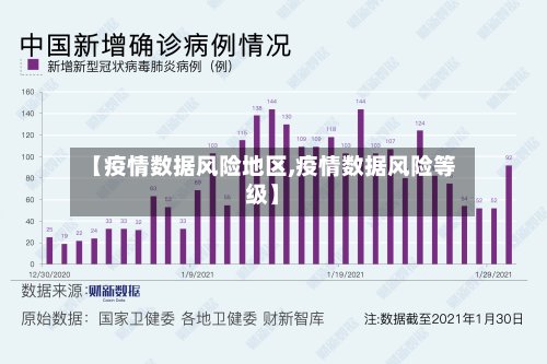 【疫情数据风险地区,疫情数据风险等级】