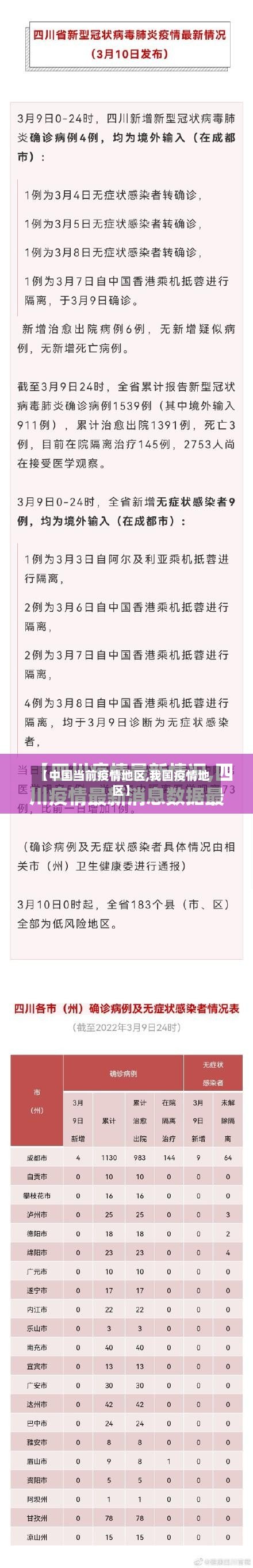【中国当前疫情地区,我国疫情地区】-第2张图片