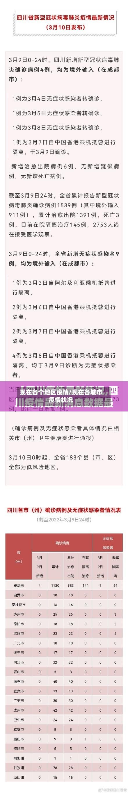 现在各个地区疫情/现在各城市疫情状况-第3张图片
