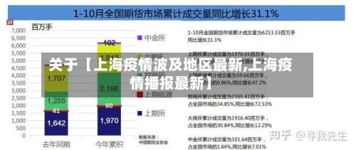 关于【上海疫情波及地区最新,上海疫情播报最新】-第2张图片