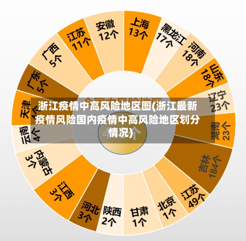 浙江疫情中高风险地区图(浙江最新疫情风险国内疫情中高风险地区划分情况)-第2张图片