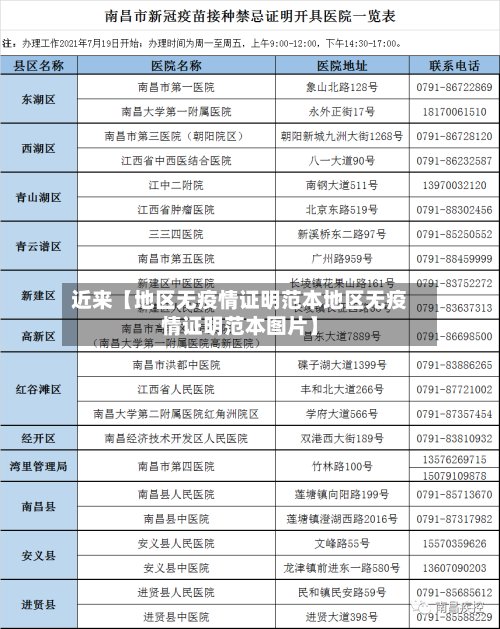 近来【地区无疫情证明范本地区无疫情证明范本图片】-第2张图片