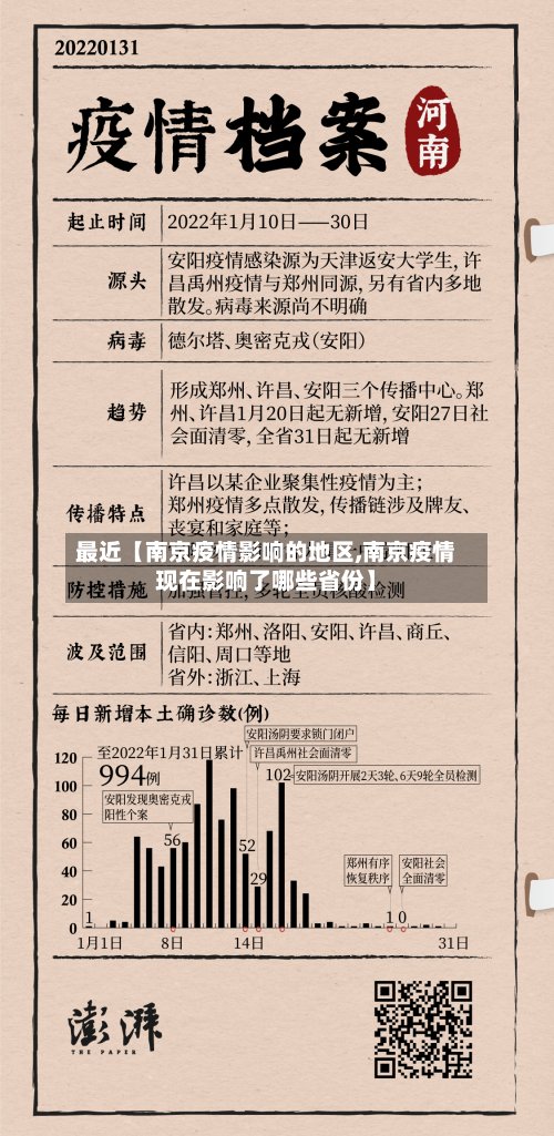 最近【南京疫情影响的地区,南京疫情现在影响了哪些省份】-第3张图片