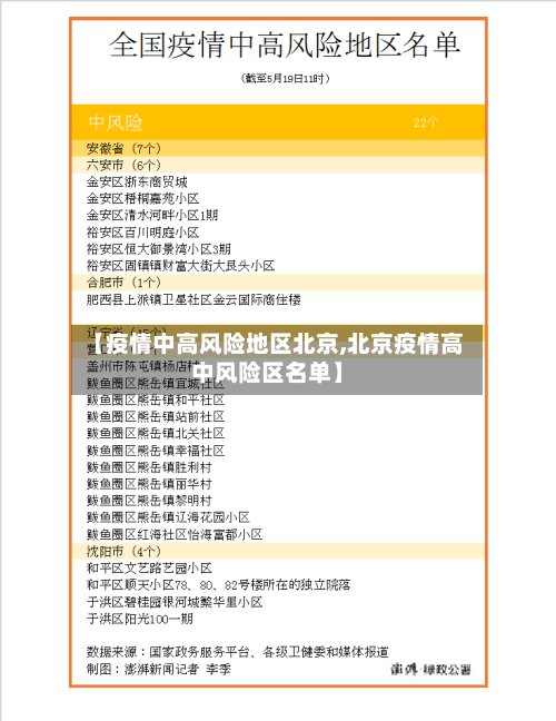 【疫情中高风险地区北京,北京疫情高中风险区名单】-第3张图片