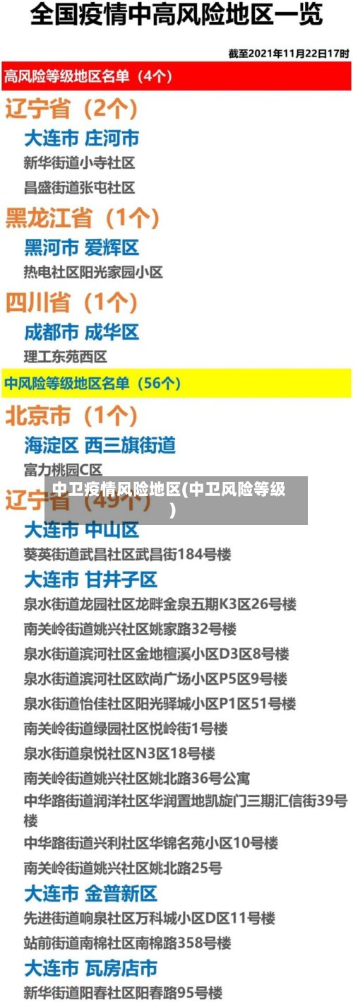 中卫疫情风险地区(中卫风险等级)