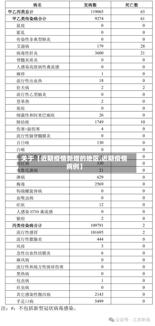 关于【近期疫情新增的地区,近期疫情病例】