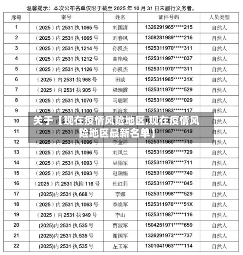 关于【现在疫情风险地区,现在疫情风险地区最新名单】